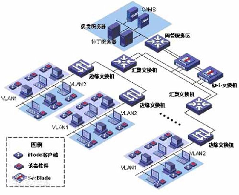 系统集成：哪些技术走在了前面？