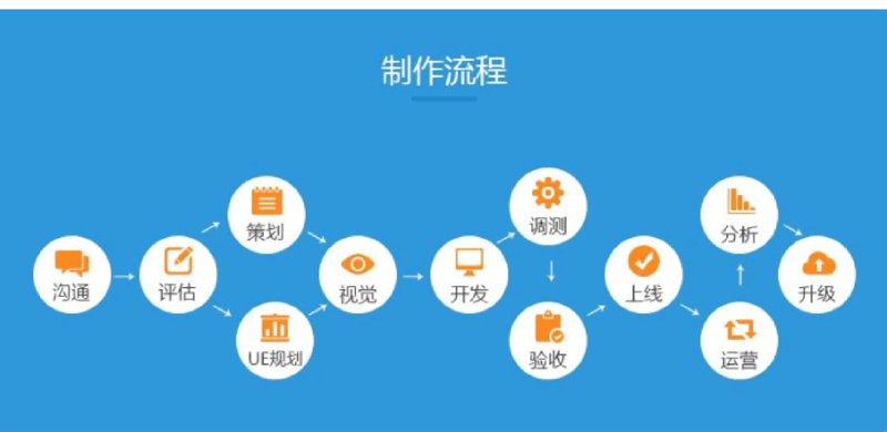 软件外包开发：企业如何选择最佳合作伙伴？